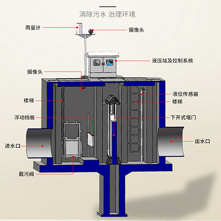 一體化截流井生產(chǎn)廠家/供應(yīng)商