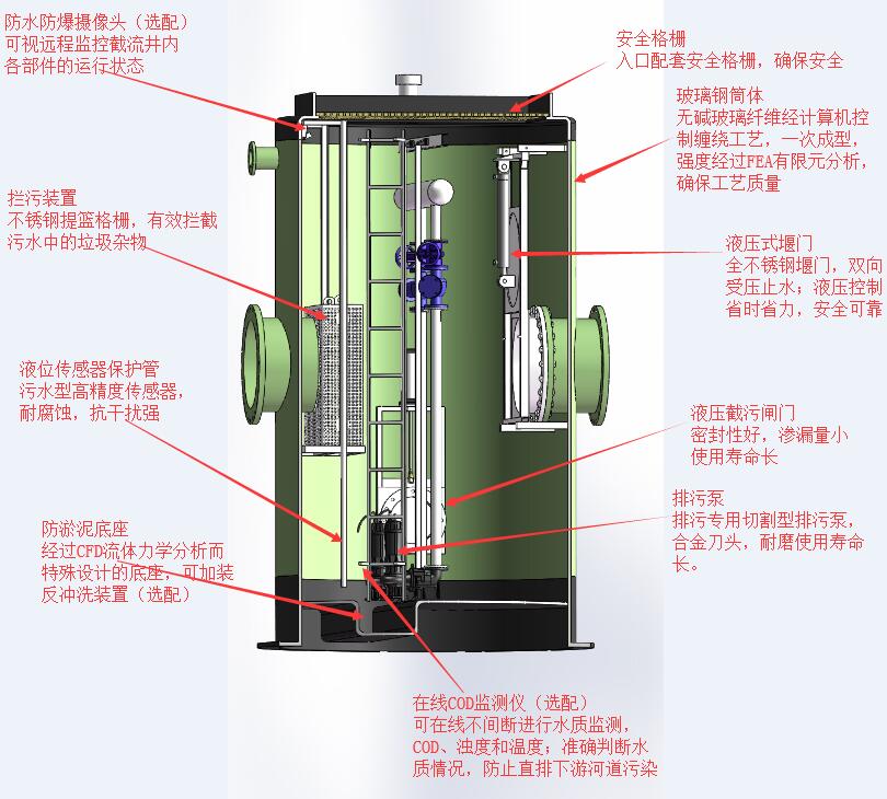 玻璃鋼一體化泵站【低噪音設計,運行噪音低于50dB】